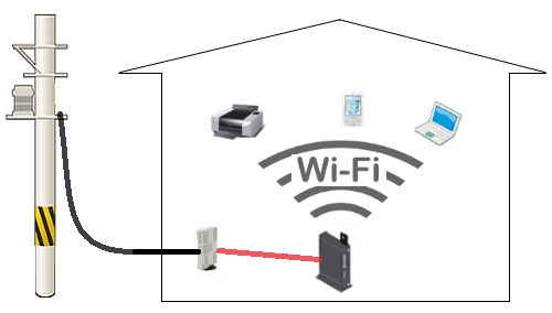 Wi-Fi