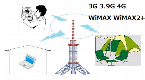 WiMAX